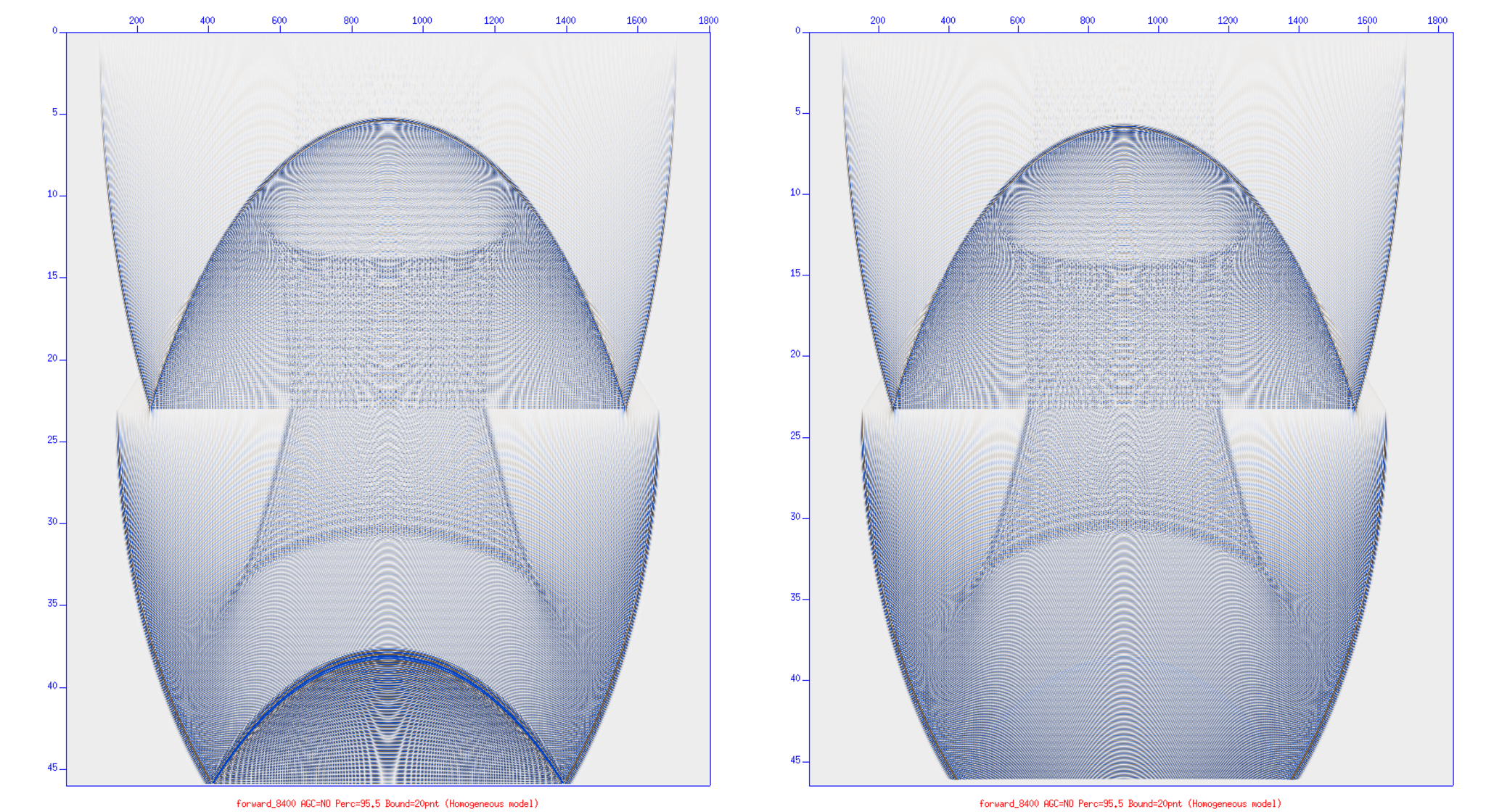 Homogeouns model - 2D wave propagation with/out boundaries