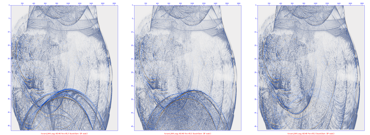 Comparison between the three boundary conditions