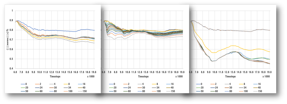 Energy damping comparison; Sponge, random boundary and CPML respectively