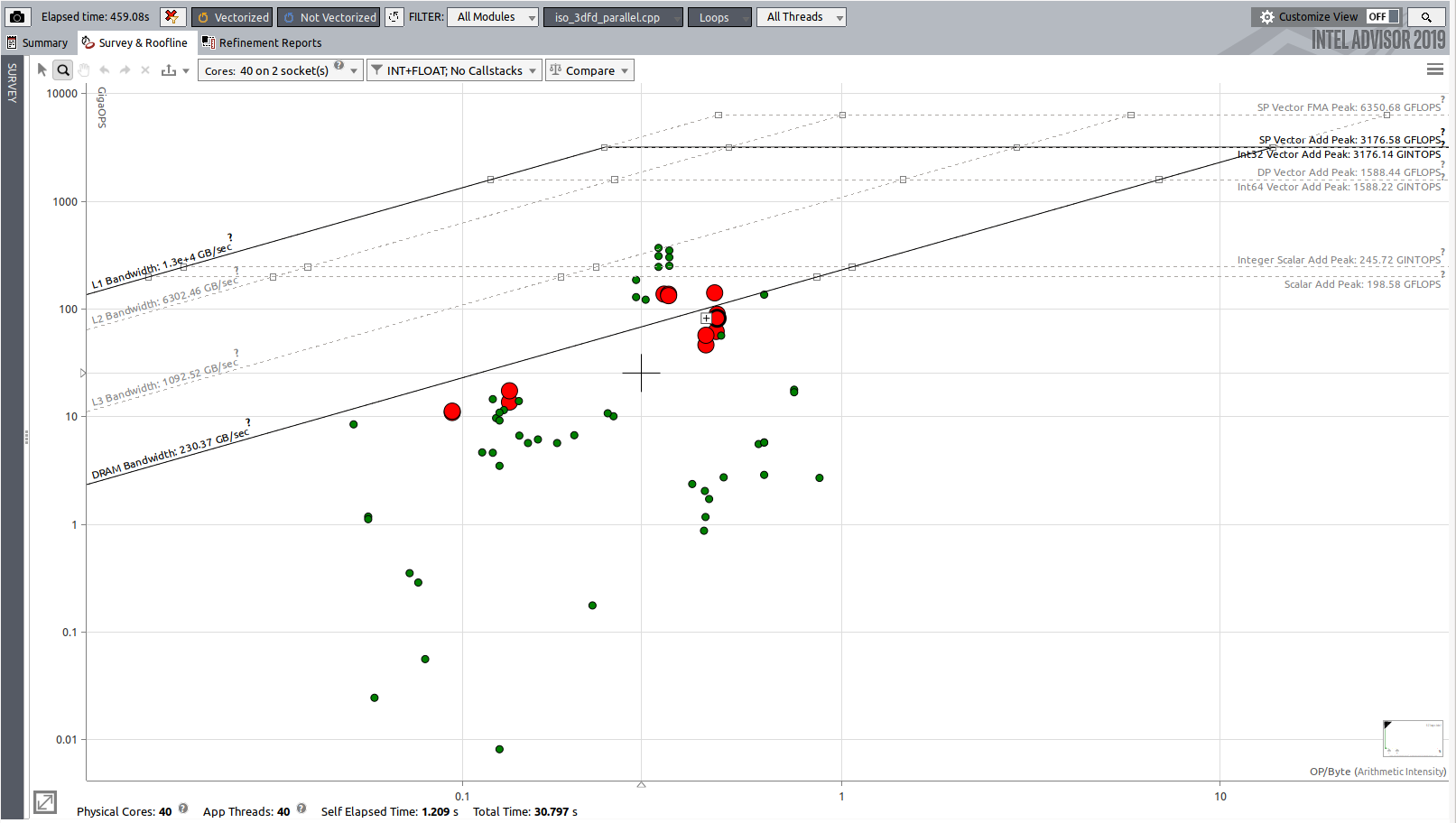 CPML roofline analysis