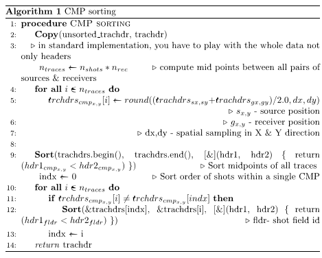 CMP sorting algorithm