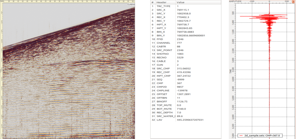  Typical seismic shot, geometry and data sample per trace